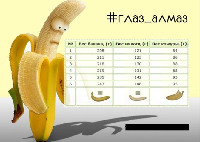 Сколько весит один банан - с кожурой и без, таблица